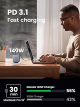 UGREEN GaN Fast Charger 140W with Cable - Image 2